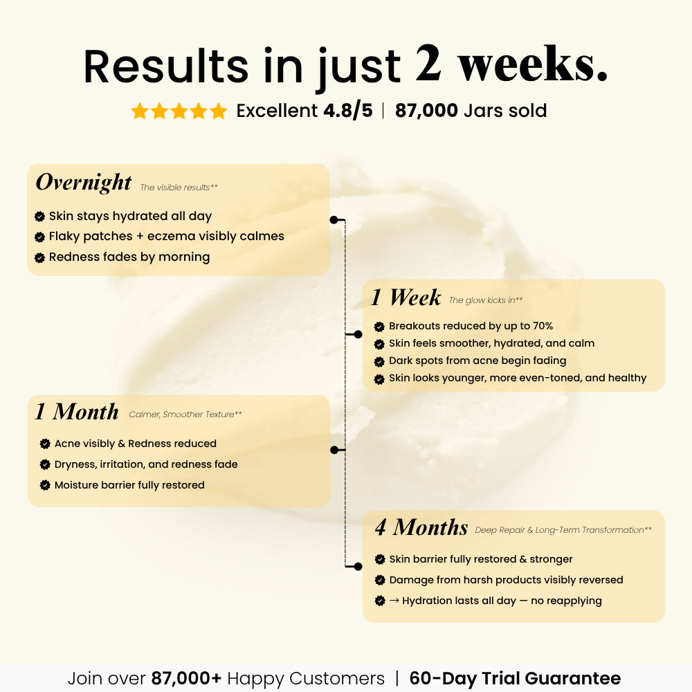 100% Grass-Fed Tallow Balm