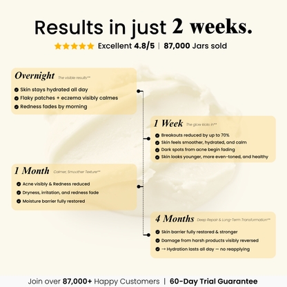 100% Grass-Fed Tallow Balm