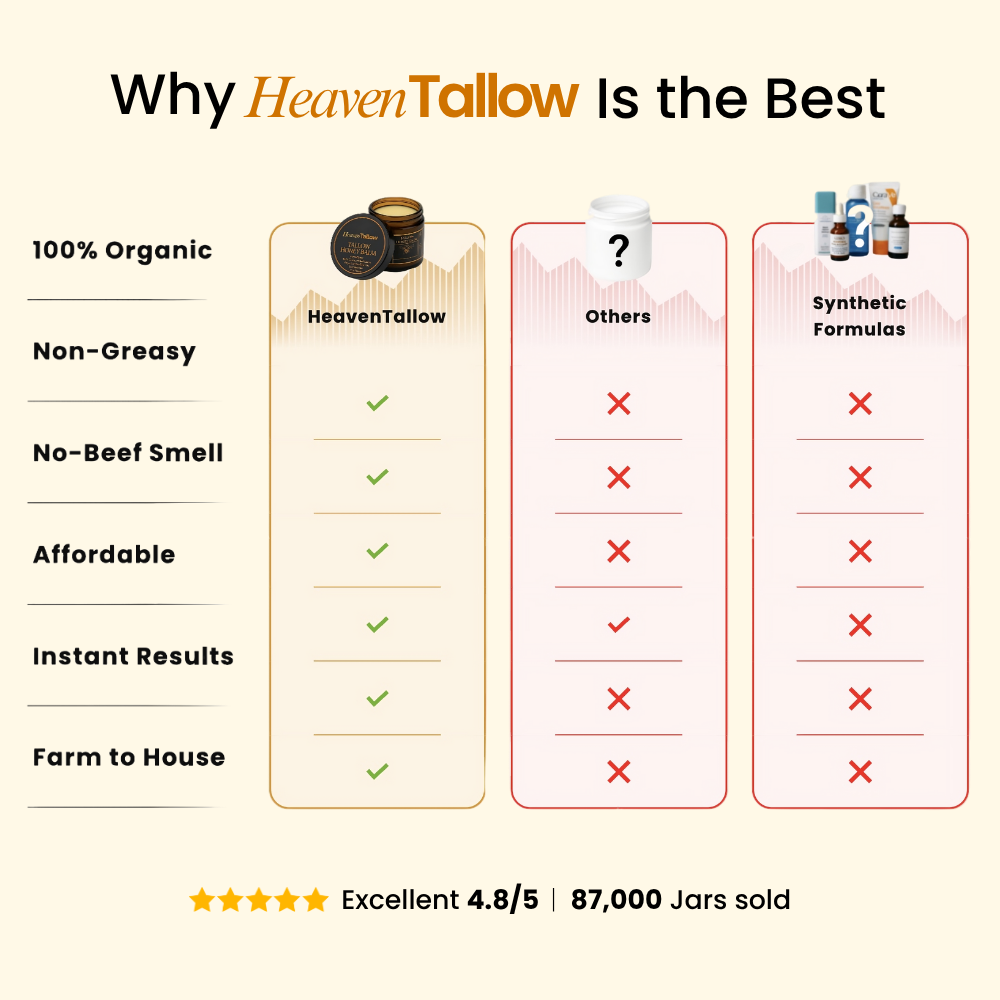 100% Grass-Fed Tallow Balm