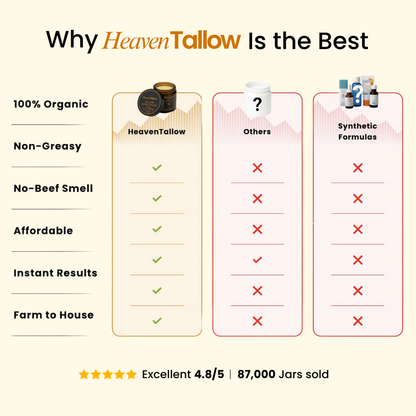 100% Grass-Fed Tallow Balm