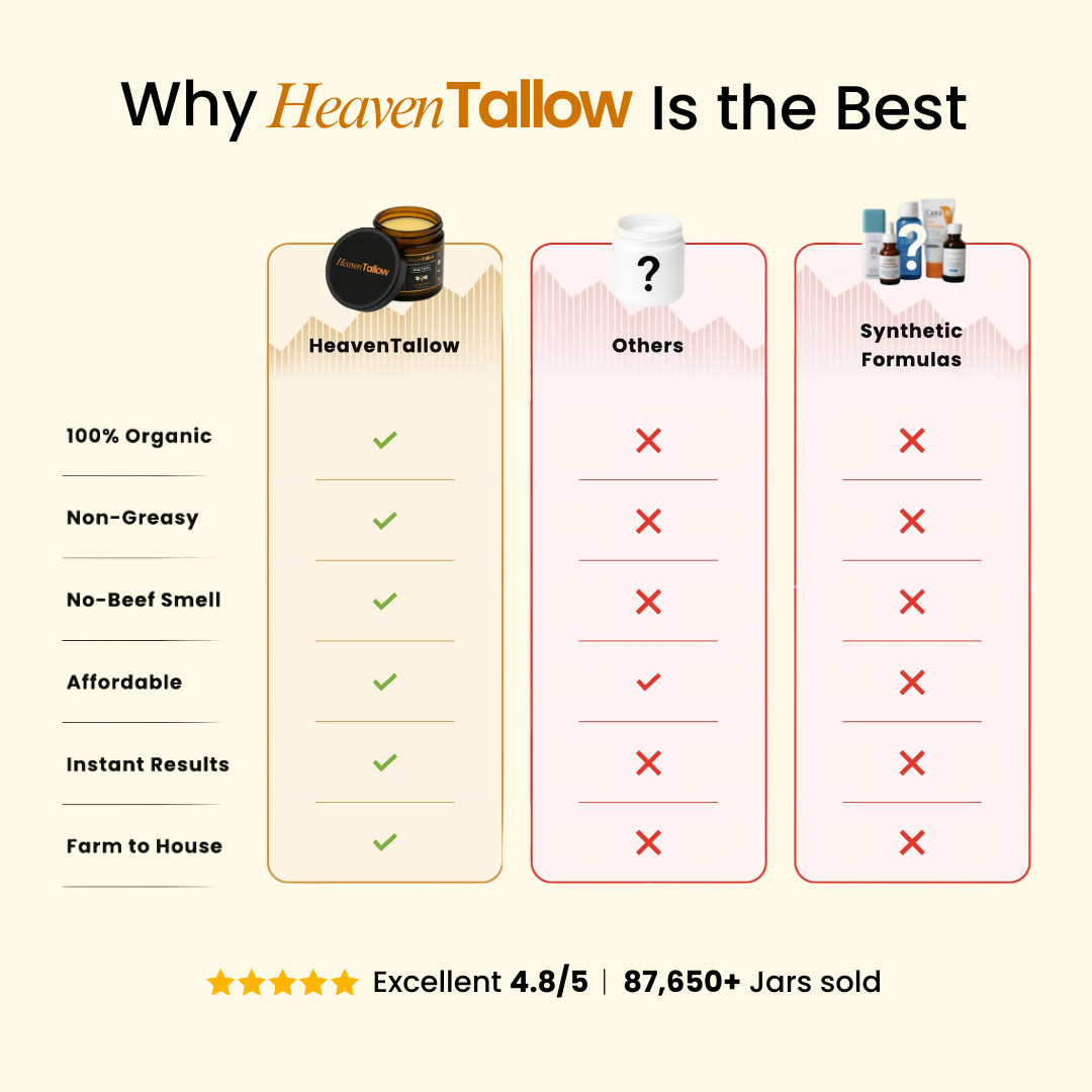 100% Grass-Fed Tallow Balm.