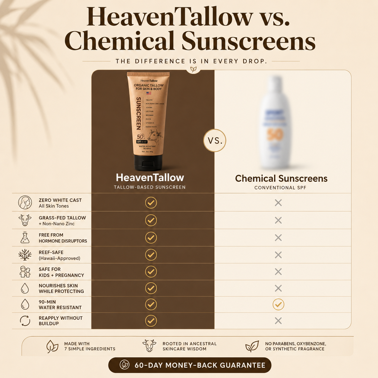 Organic SPF 50 Tallow Sunscreen